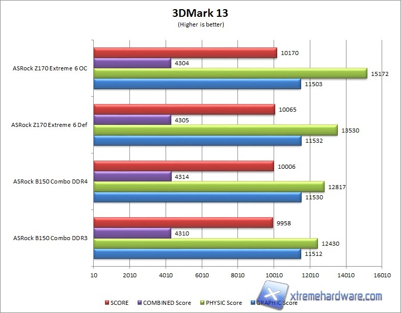 3dmark