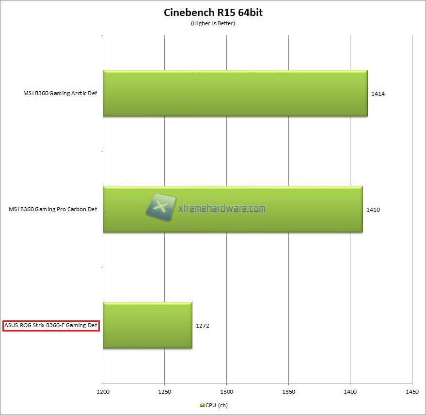 Cinebench
