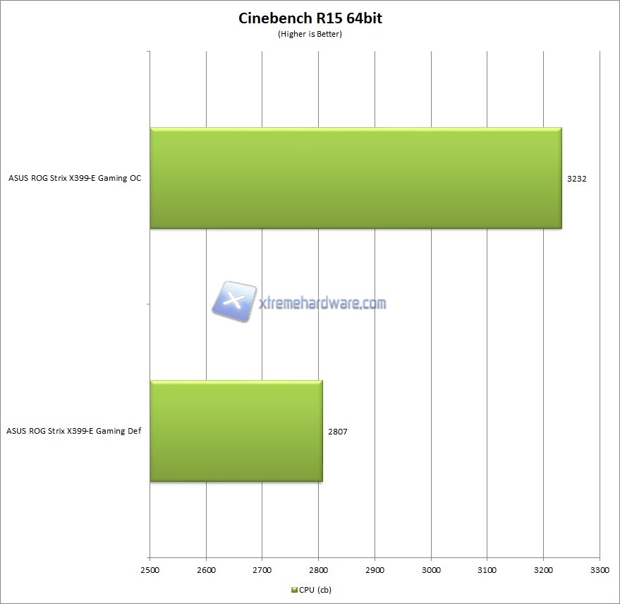Cinebench