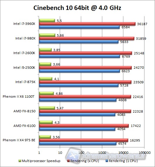 cinebench_10