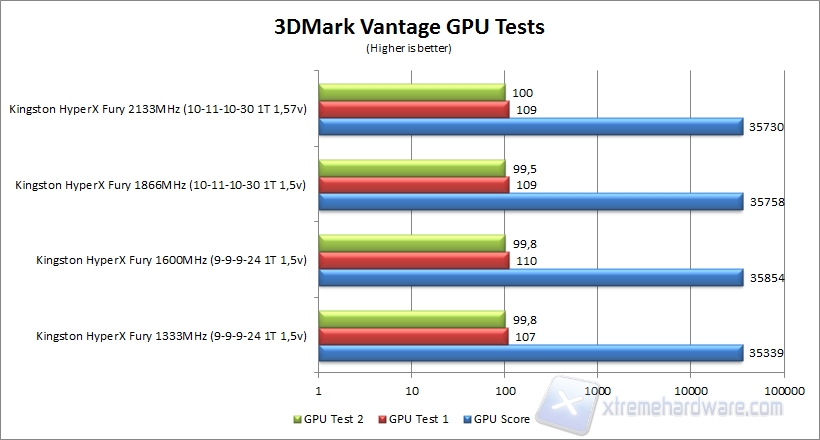 3dmark vantage