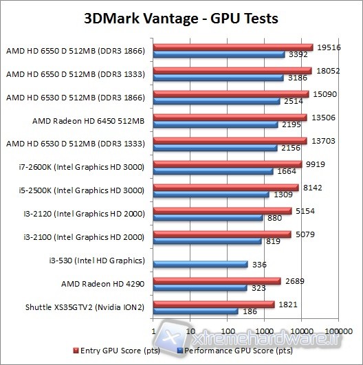 3dmark_vantage_gpu
