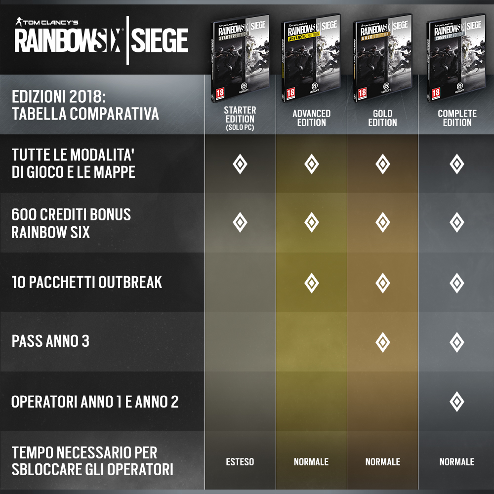 R6SIEGE Y3 Edizioni